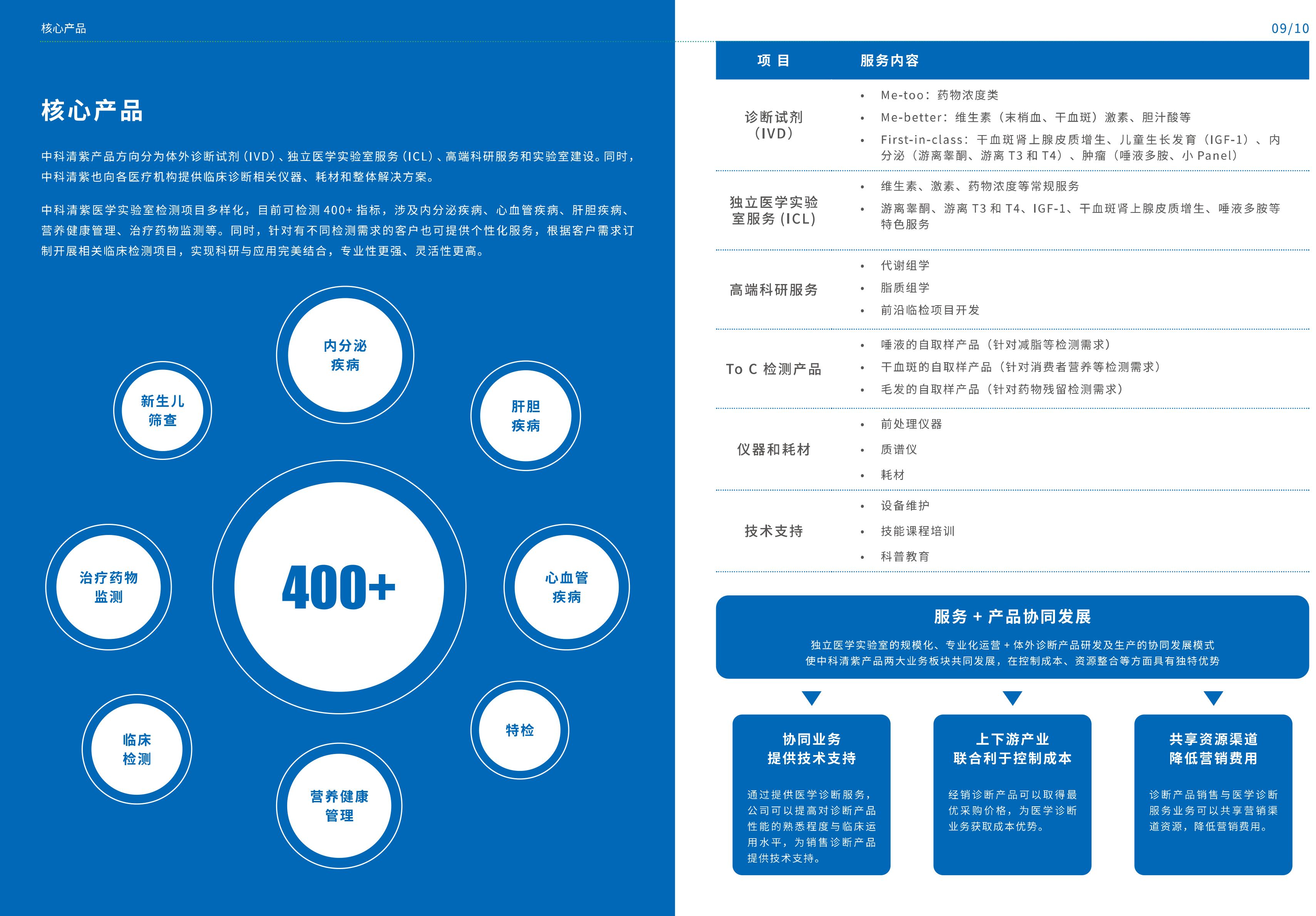 中科清紫宣传册电子版9